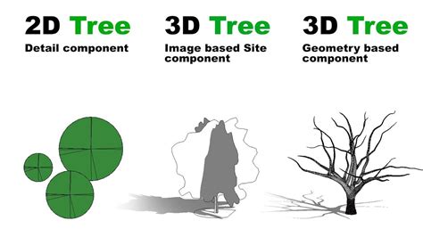 All You Need to Know About Trees in Revit - Dezign Ark