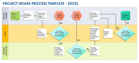 Project and Work Intake Processes | Smartsheet