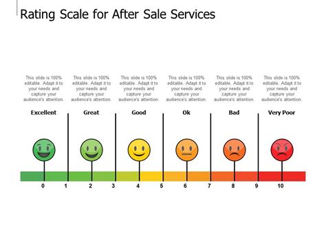 Rating Scale For After Sale Services | Template Presentation | Sample ...