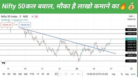 Nifty 50, Nifty 50 analysis tomorrow, Nifty 50 prediction tomorrow, Nifty analysis, Nifty ...