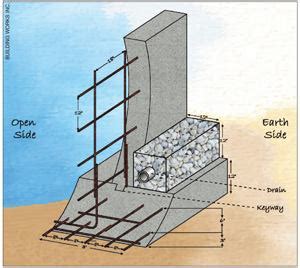 Cast-In-Place Retaining Walls| Concrete Construction Magazine