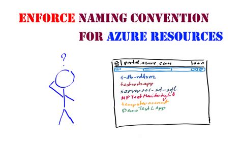 How to enforce naming convention for Azure resources