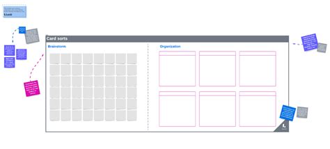 Card Sorting Template - Card sorting UX technique