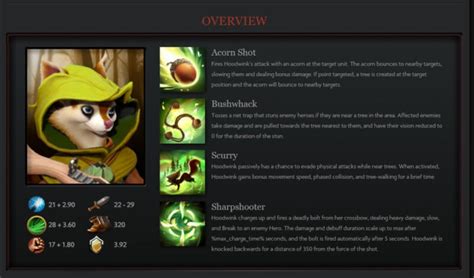 Dota 2: Hoodwink Builds and Counters for EZ MMR • Wowkia.com