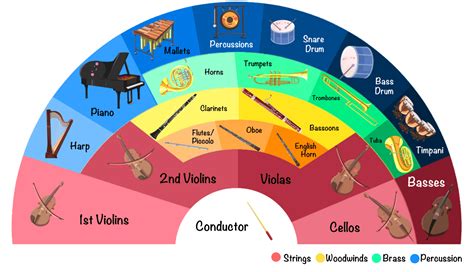 Calendar Activity: Classical Orchestra Seating Chart