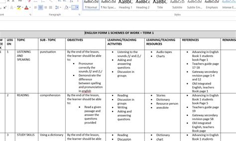 Form 1 to 4 English Schemes of Work (Term 1, 2 and 3 ) 2019 - Muthurwa.com