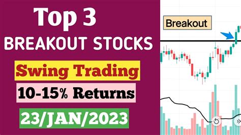 Top 3 breakout stocks for SWING TRADING for {23/Jan/2023} positive ...