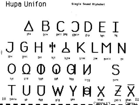 Re: Unifon from Karl Pentzlin on 2011-06-28 (Unicode Mail List Archive)