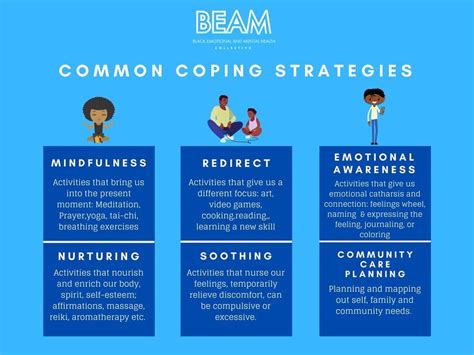 Common Coping Strategies - BEAM