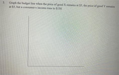 5. Graph the budget line when the price of good X | Chegg.com