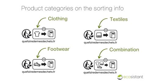 The new Triman textile logo [What online shops selling in France need to know 2022] – E-commerce ...