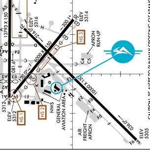 Atlantic Aviation - Albuquerque, NM (ABQ)