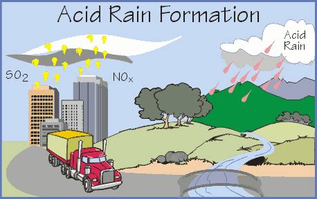 acid rain chemical clipart 20 free Cliparts | Download images on Clipground 2024