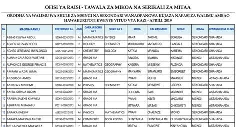 TAMISEMI: New Government Teachers Employment Opportunities-Additional List for 2019 | EXPRESSTZ.COM