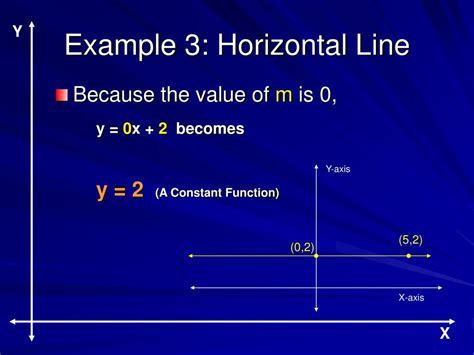 Horizontal Lines Definition Equation And Examples | My XXX Hot Girl