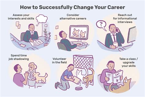 10 Steps to a Successful Career Change