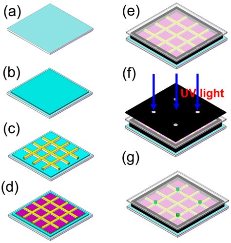 Materials | Special Issue : Materials for Photolithography and 3D Printing