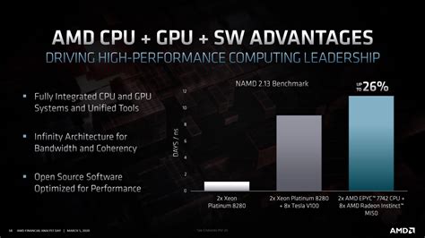 AMD Radeon Instinct MI100 'CDNA' GPU Performance Benchmarks Leak Out ...