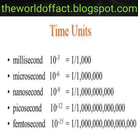 Nanosecond | Power of Nanosecond | Uses of Nanosecond