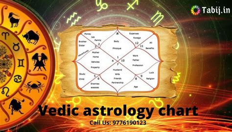 Learn about Vedic astrology chart with your birth chart