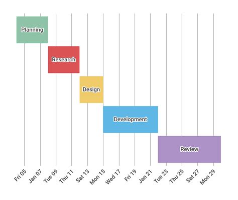 simple gantt chart. gantt chart. gantt chart sbl btec level 3. gantt ...