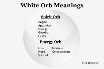 White Orbs: What Do They Mean? | LoveToKnow