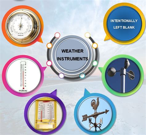 Ship borne Meteorological Instruments