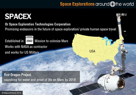 Space Exploration Around the World, History of Space Exploration, Space Travel Timeline