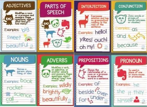 27 Classroom Poster Sets: Free and Fantastic - Teach Junkie