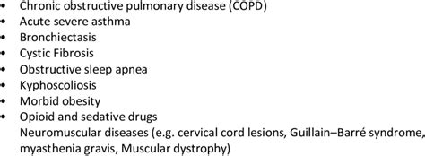 Causes of Hypercapnic Respiratory Failure Causes of hypercapnic... | Download Table