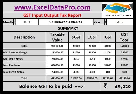 Download Revised GST Input Output Tax Report in Excel - ExcelDataPro