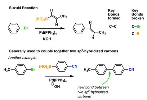 The Heck, Suzuki, and Olefin Metathesis Reactions