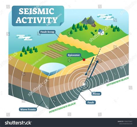 Diagram Of An Earthquake