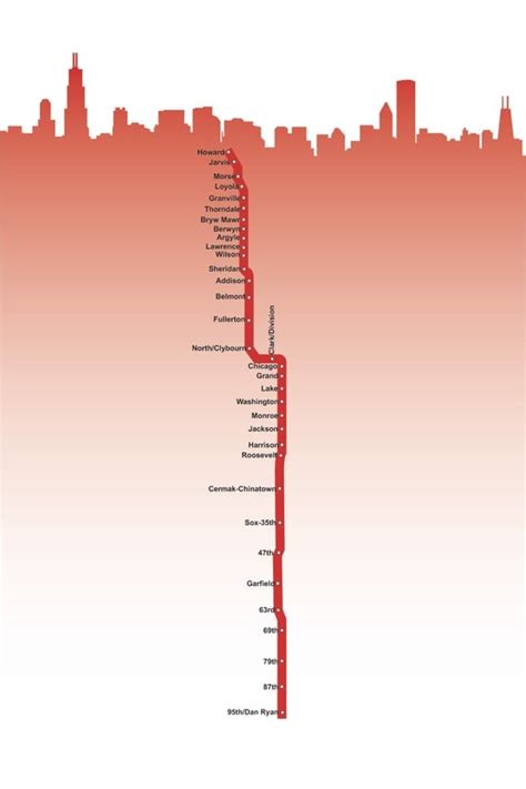 Chicago Red Line Map