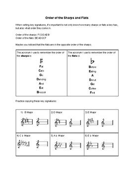 Order of the Sharps and Flats by Nathan Gosselin Sebens | TpT