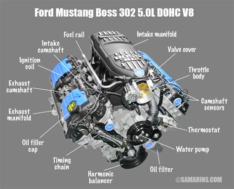 Ford 3 Valve Engine Diagram