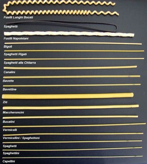 Long noodle pasta types | Pasta shapes, Pasta types, How to cook pasta