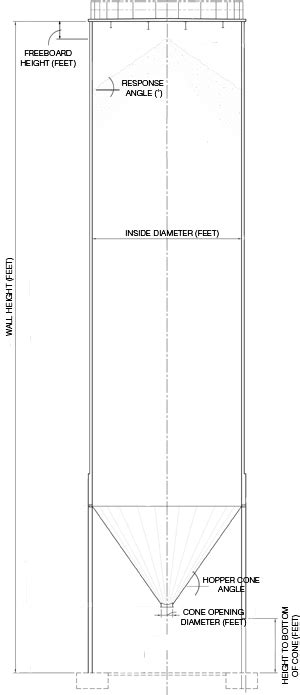 Cone Bottom Silo or Hopper Silo Calculator | Marietta Silos