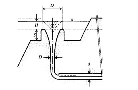 SPILLWAYS - 221 222 DAM OUTLET WORKS B=9/9=0.29(Fr - | Chegg.com