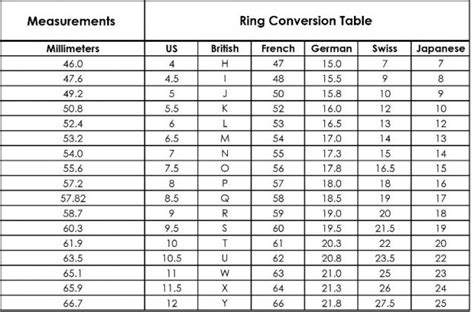 Ring size chart - Mood Ring Color Chart