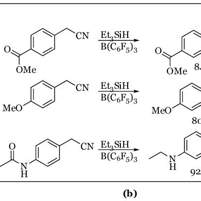 Representative reductions with triethylsilane: (a) alcohols; (b) ethers ...