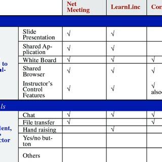 Collaboration Tools Comparison | Download Table