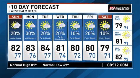 West Palm Beach Florida Weather Forecast and Radar