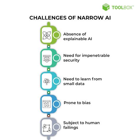 Narrow Artificial Intelligence Definition, Challenges, Best Practices