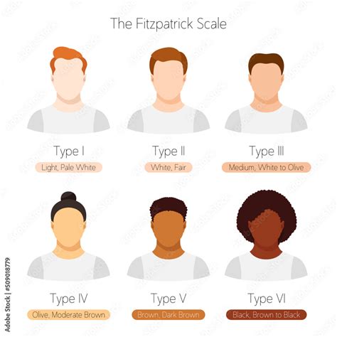 The Fitzpatrick scale. Men with different skin tone and hair color ...