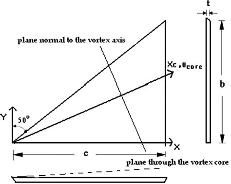 Schematic of delta wing. | Download Scientific Diagram