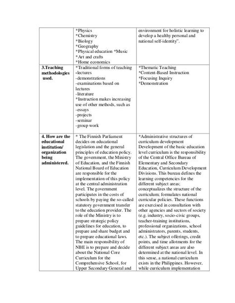 Educational Curriculum in Finland