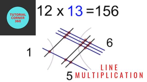 MAGIC MULTIPLICATION - YouTube