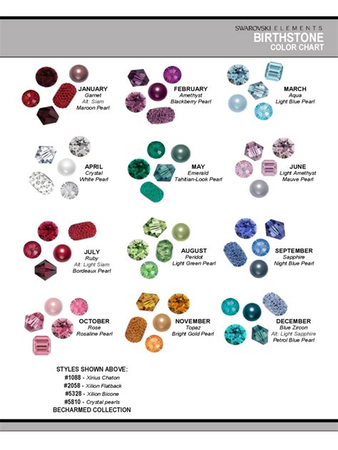 Birthstone Month And Color Chart