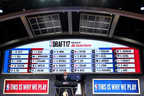 The NBA Draft Lottery, explained